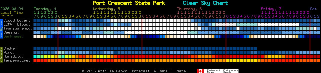 Current forecast for Port Crescent State Park Clear Sky Chart