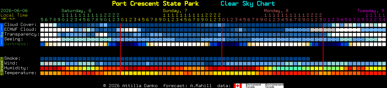 Current forecast for Port Crescent State Park Clear Sky Chart