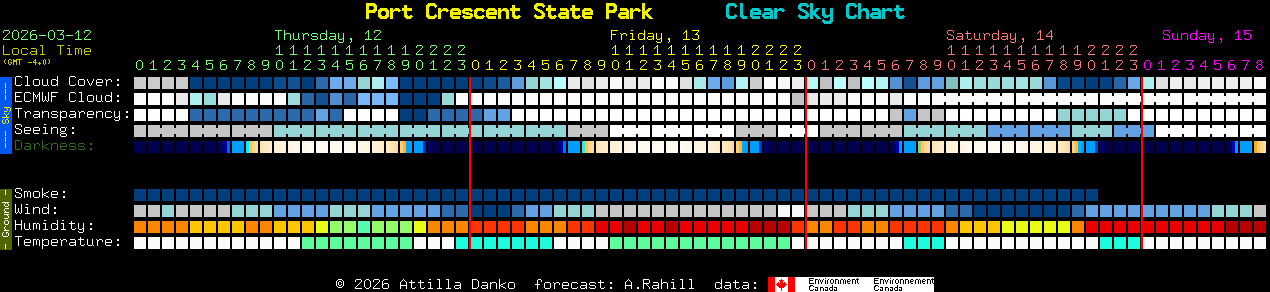 Current forecast for Port Crescent State Park Clear Sky Chart