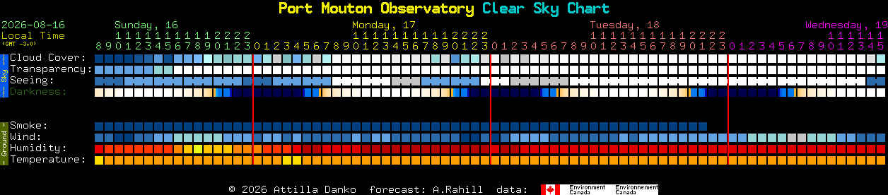 Current forecast for Port Mouton Observatory Clear Sky Chart