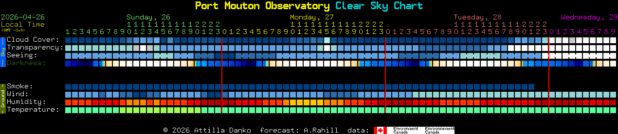 Current forecast for Port Mouton Observatory Clear Sky Chart