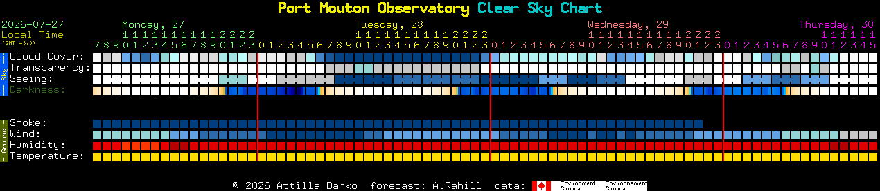 Current forecast for Port Mouton Observatory Clear Sky Chart