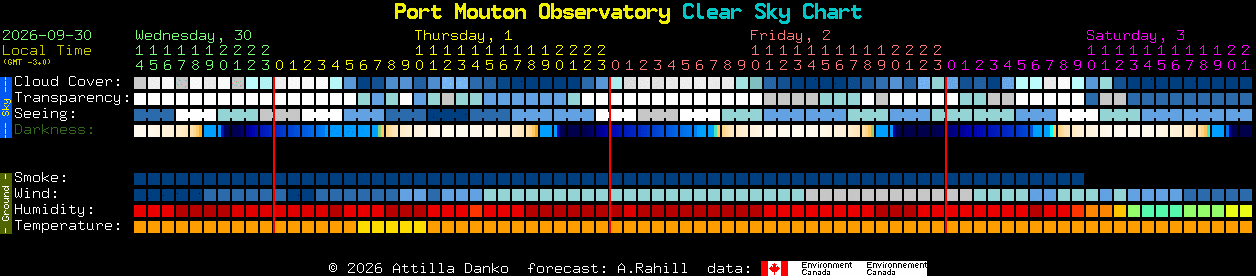 Current forecast for Port Mouton Observatory Clear Sky Chart