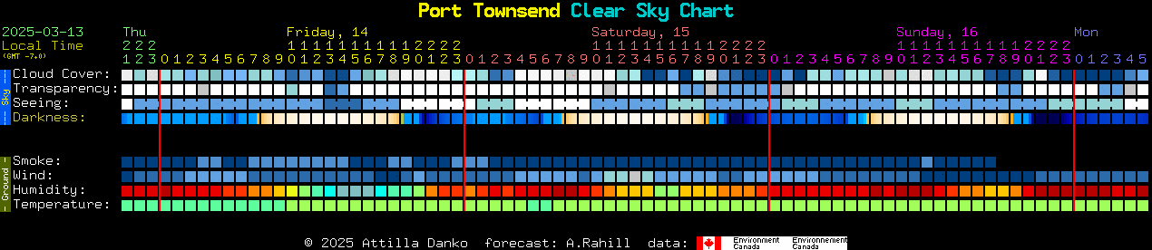 Current forecast for Port Townsend Clear Sky Chart