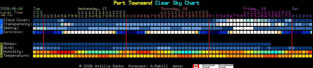 Current forecast for Port Townsend Clear Sky Chart