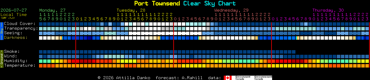 Current forecast for Port Townsend Clear Sky Chart
