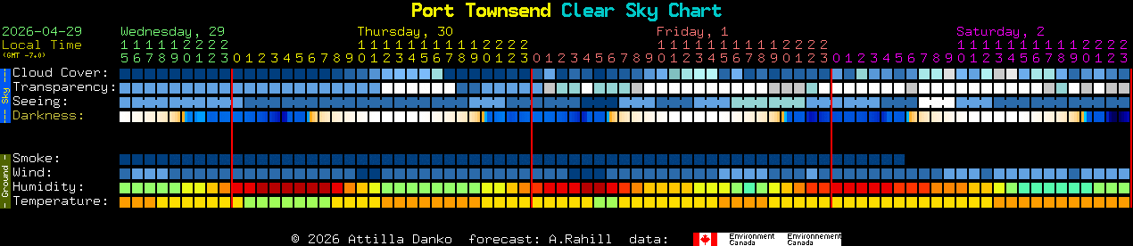 Current forecast for Port Townsend Clear Sky Chart