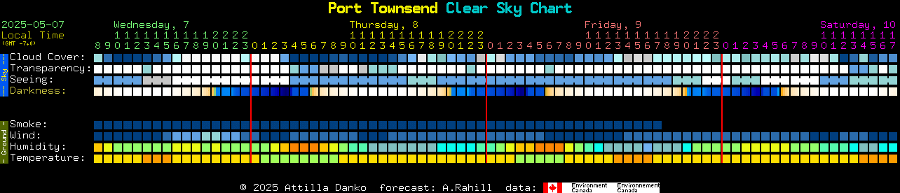 Current forecast for Port Townsend Clear Sky Chart