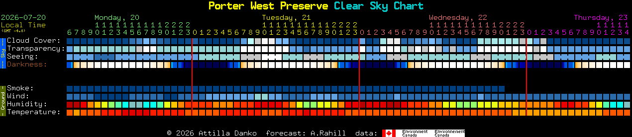 Current forecast for Porter West Preserve Clear Sky Chart