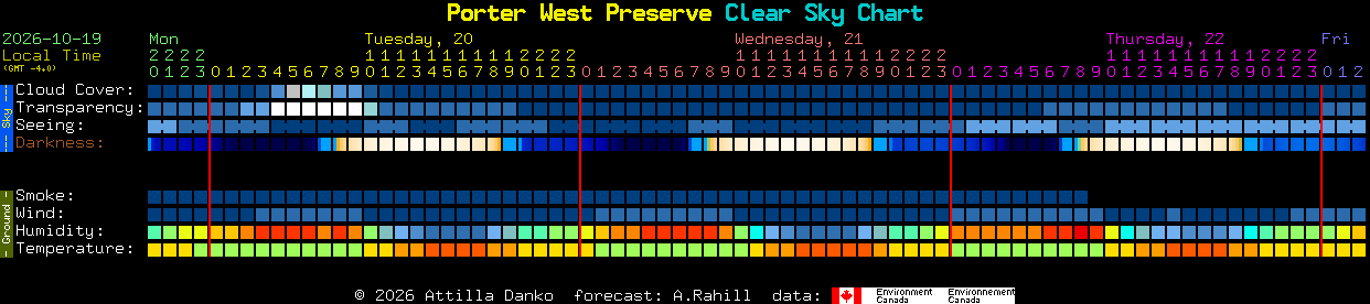 Current forecast for Porter West Preserve Clear Sky Chart