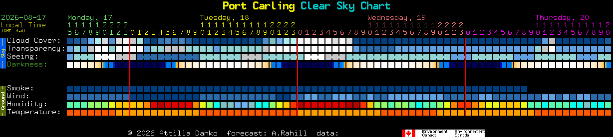Current forecast for Port Carling Clear Sky Chart