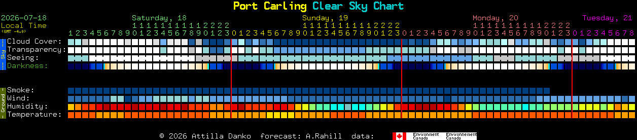 Current forecast for Port Carling Clear Sky Chart