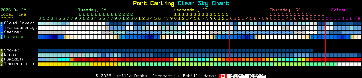 Current forecast for Port Carling Clear Sky Chart