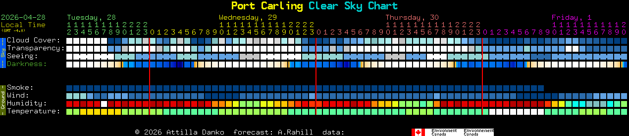 Current forecast for Port Carling Clear Sky Chart