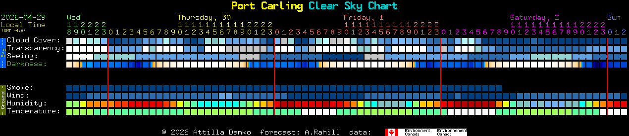 Current forecast for Port Carling Clear Sky Chart