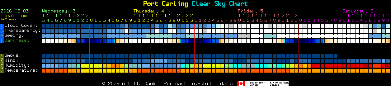 Current forecast for Port Carling Clear Sky Chart