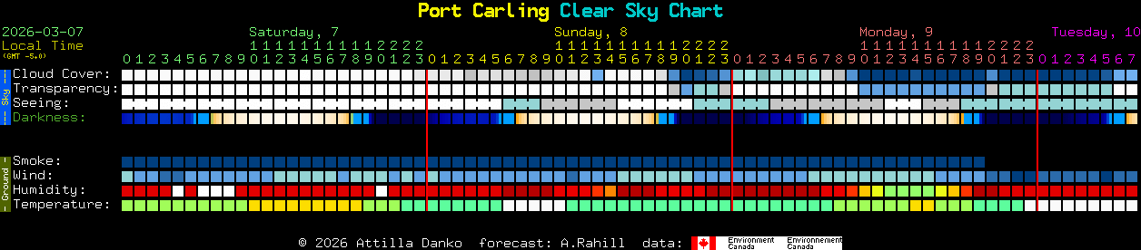 Current forecast for Port Carling Clear Sky Chart