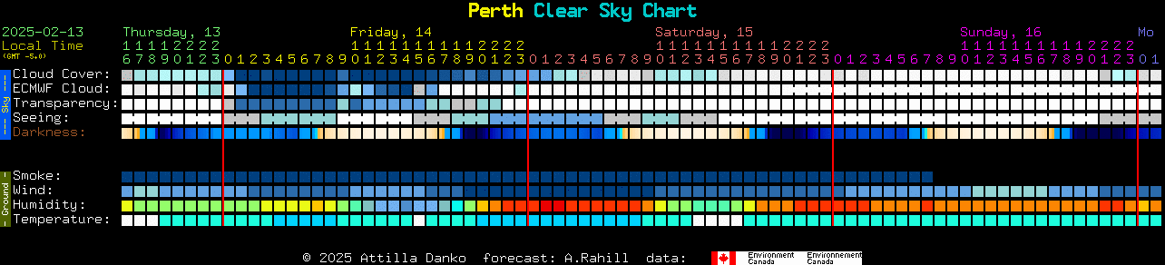 Current forecast for Perth Clear Sky Chart