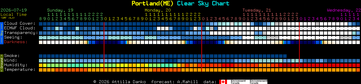 Current forecast for Portland(ME) Clear Sky Chart