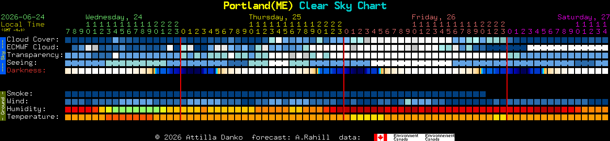 Current forecast for Portland(ME) Clear Sky Chart