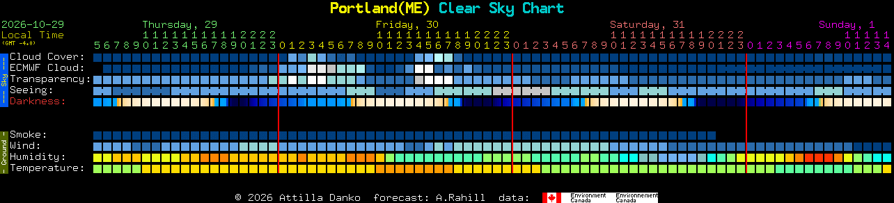 Current forecast for Portland(ME) Clear Sky Chart