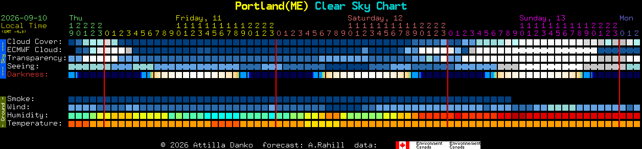 Current forecast for Portland(ME) Clear Sky Chart
