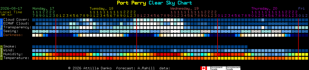 Current forecast for Port Perry Clear Sky Chart