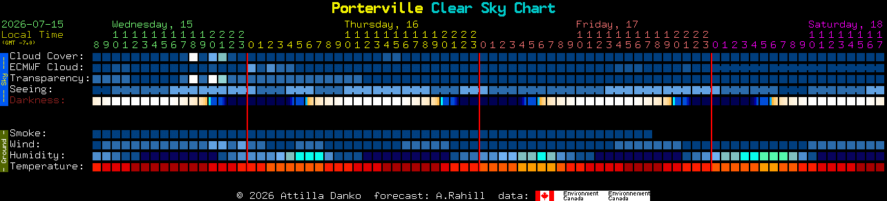 Current forecast for Porterville Clear Sky Chart