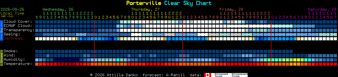 Current forecast for Porterville Clear Sky Chart