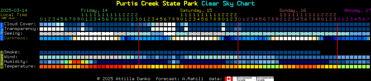 Current forecast for Purtis Creek State Park Clear Sky Chart