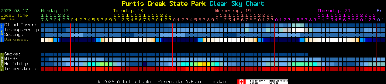 Current forecast for Purtis Creek State Park Clear Sky Chart