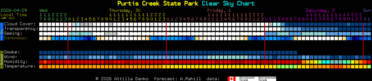 Current forecast for Purtis Creek State Park Clear Sky Chart