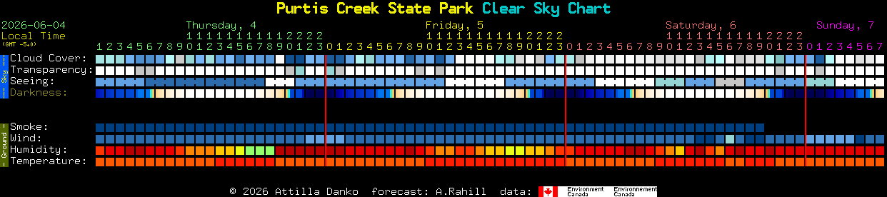 Current forecast for Purtis Creek State Park Clear Sky Chart