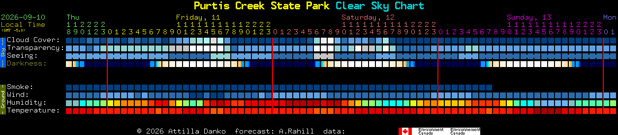 Current forecast for Purtis Creek State Park Clear Sky Chart