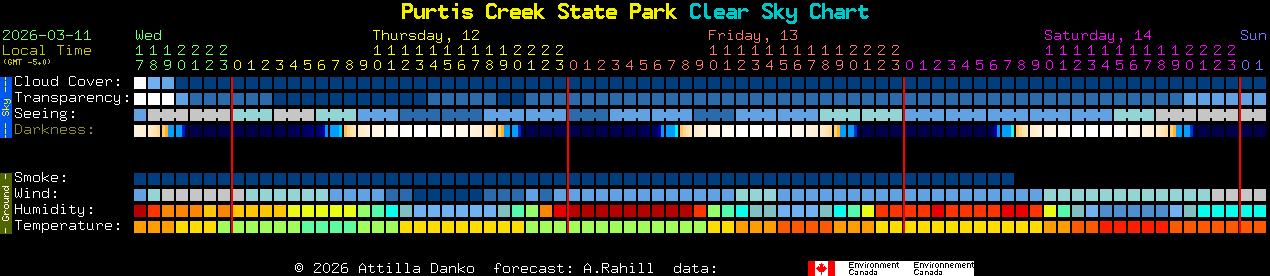 Current forecast for Purtis Creek State Park Clear Sky Chart