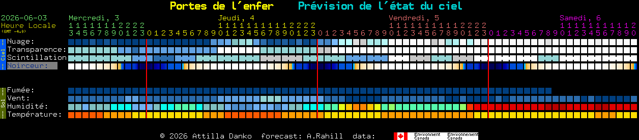 Current forecast for Portes de l'enfer Clear Sky Chart