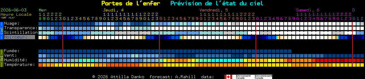 Current forecast for Portes de l'enfer Clear Sky Chart