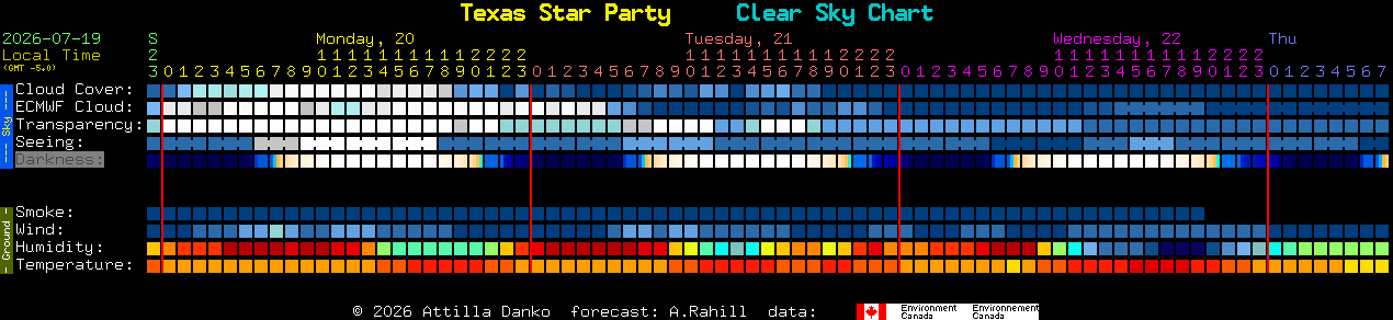 Current forecast for Texas Star Party Clear Sky Chart