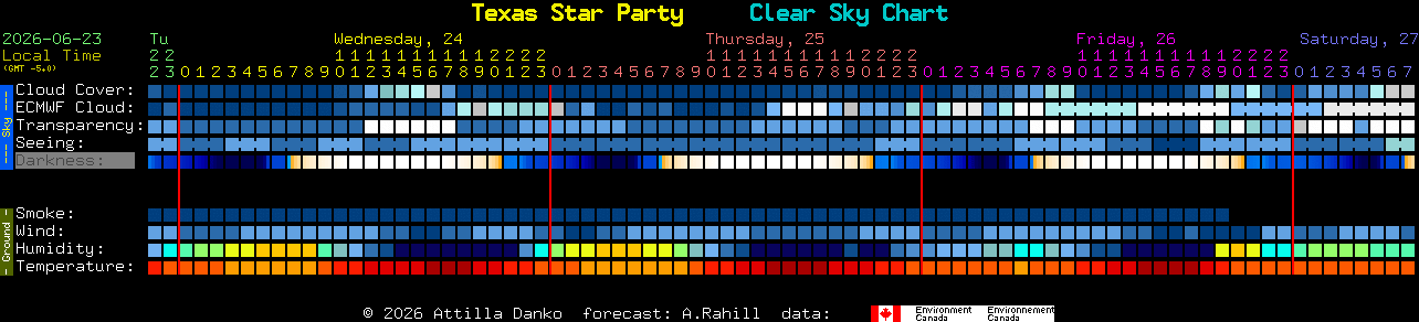 Current forecast for Texas Star Party Clear Sky Chart