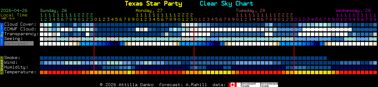 Current forecast for Texas Star Party Clear Sky Chart