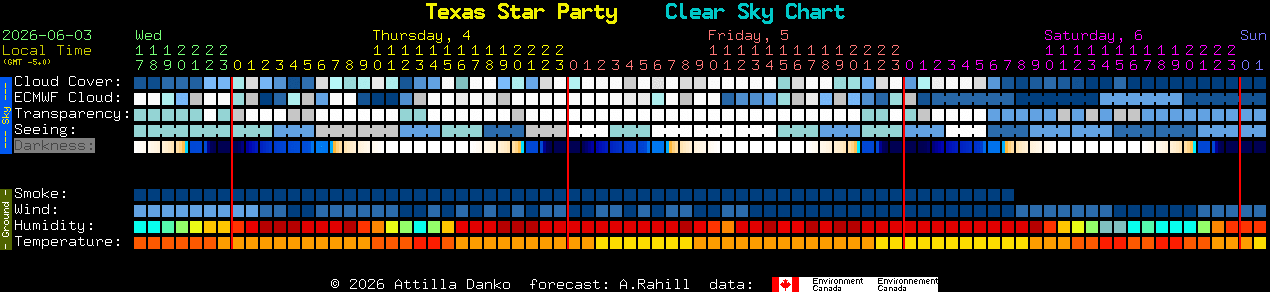 Current forecast for Texas Star Party Clear Sky Chart