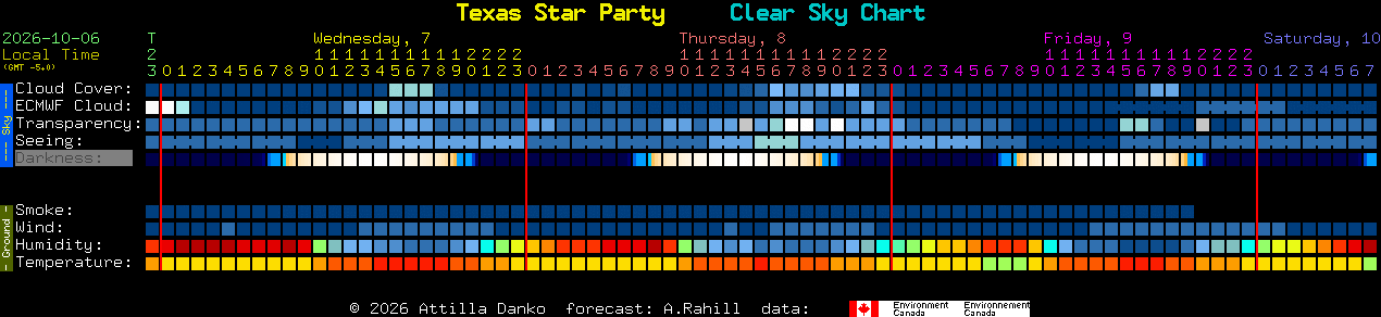 Current forecast for Texas Star Party Clear Sky Chart