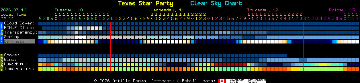 Current forecast for Texas Star Party Clear Sky Chart