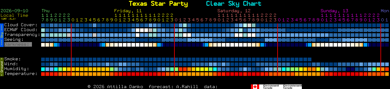 Current forecast for Texas Star Party Clear Sky Chart