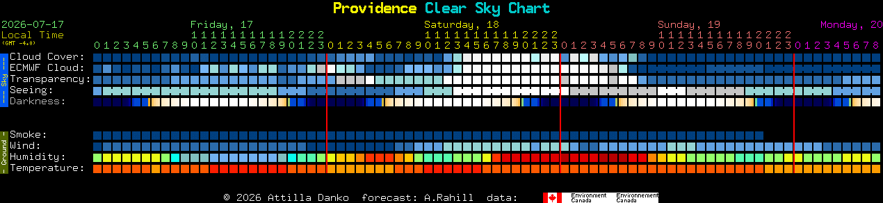 Current forecast for Providence Clear Sky Chart