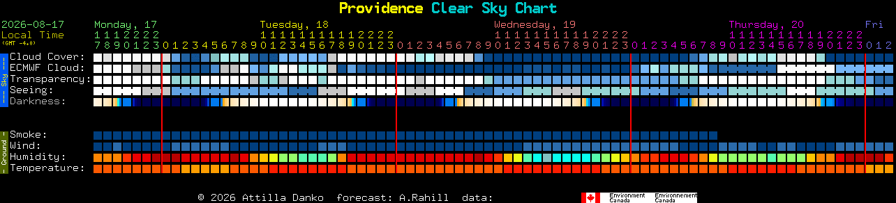 Current forecast for Providence Clear Sky Chart