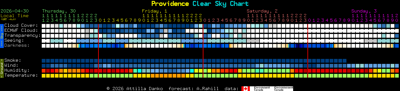 Current forecast for Providence Clear Sky Chart