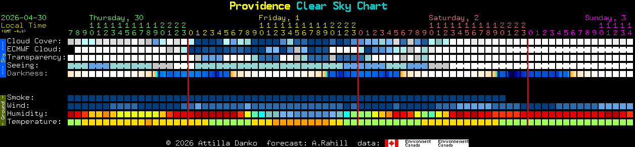 Current forecast for Providence Clear Sky Chart