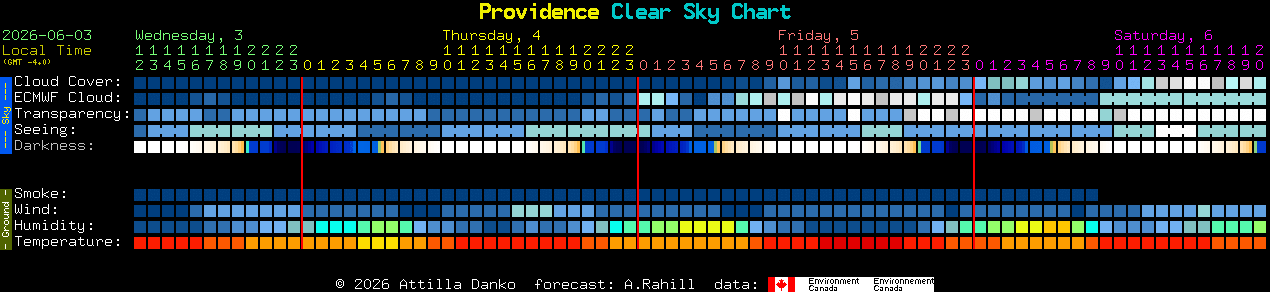 Current forecast for Providence Clear Sky Chart