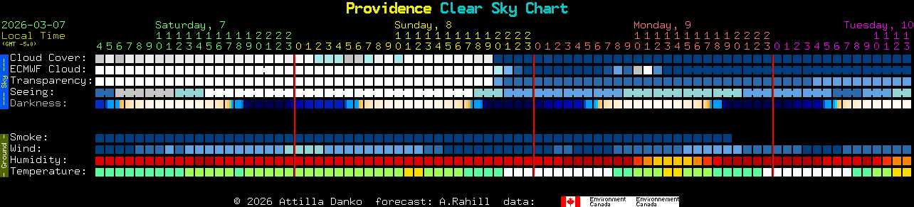 Current forecast for Providence Clear Sky Chart